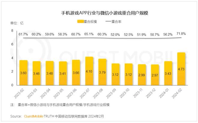 在微信游戏注册是什么意思_游戏用手机号注册微信_微信注册游戏账号