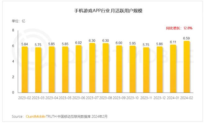 游戏用手机号注册微信_微信注册游戏账号_在微信游戏注册是什么意思