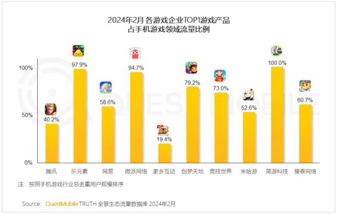 在微信游戏注册是什么意思_微信注册游戏账号_游戏用手机号注册微信