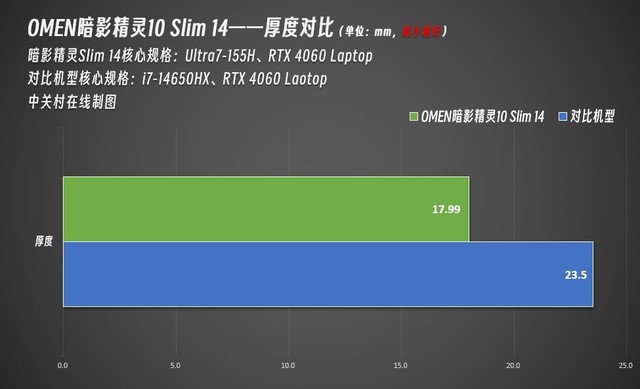 苹果手机设置游戏小窗口_iphone游戏小窗口_苹果手机游戏小窗口怎么设置