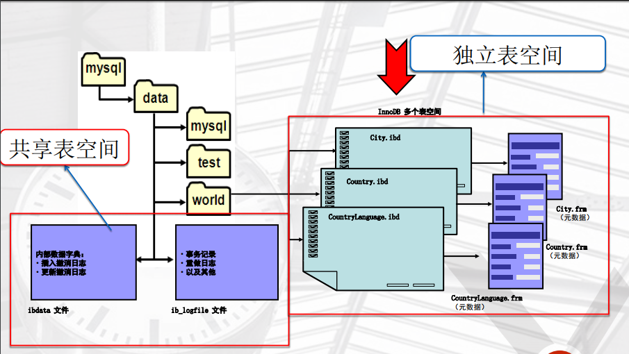mysql复制表结构和数据-MySQL 复制表结构和数据功能