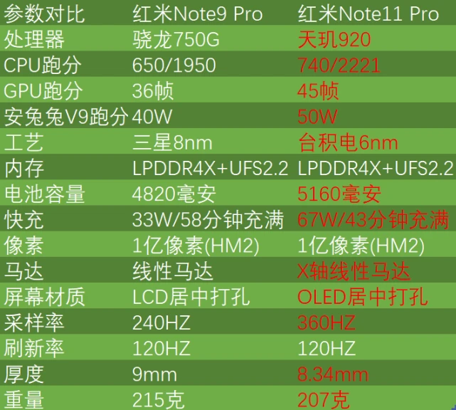 红米note9pro参数配置_红米note9pro发布日期_红米note9pro