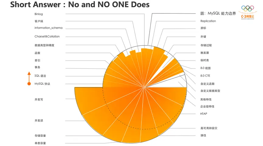 mysql复制表结构-MySQL 复制表结构：数据库管理中的
