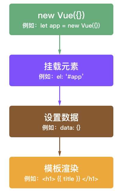 vue读取文件-探索 Vue.js 的魔法世界：轻松读取文件