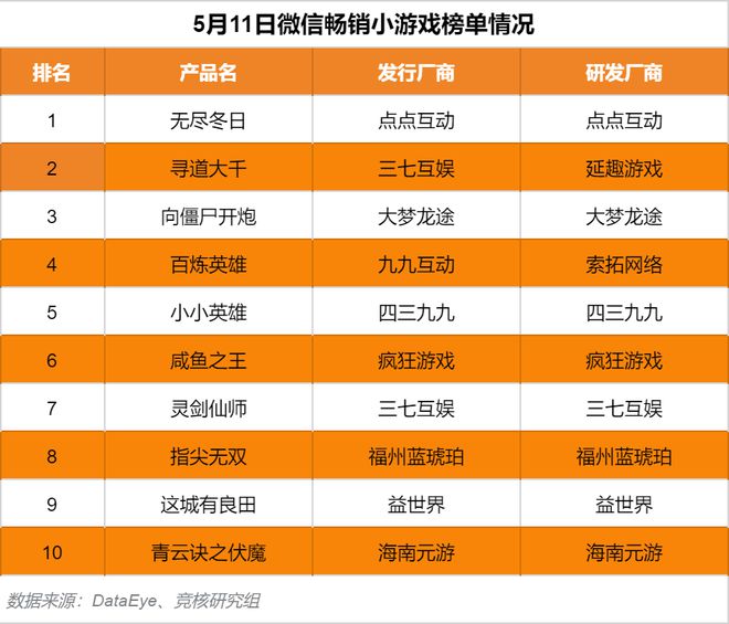 苹果手机游戏爆料-苹果手机游戏界狂欢节来袭！经典游戏更新与新