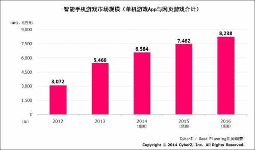 手机进游戏时为什么会关网-手机进游戏自动关网怎么办？原因竟然
