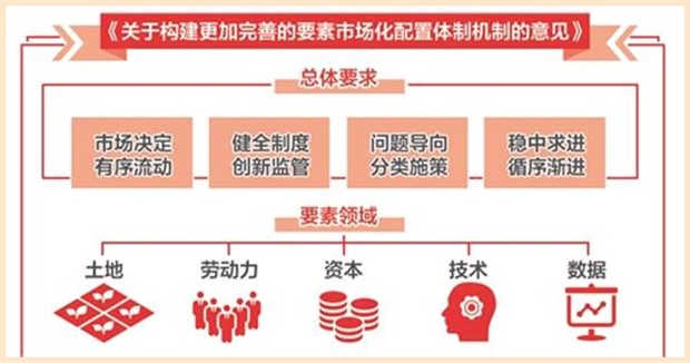 清洗的数据是什么数据_数据清洗工具_常用数据清洗工具