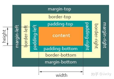 css宽度自适应-CSS 宽度自适应：网页设计中的超级英雄，