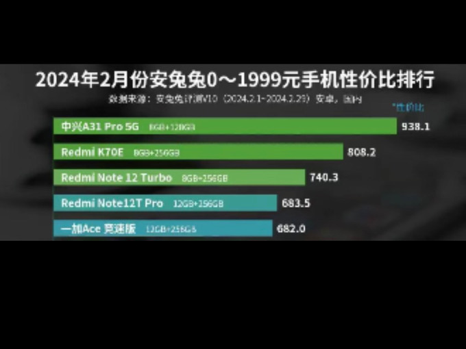 手机打游戏用那个处理器-手机游戏必备：骁龙 888、天玑 1