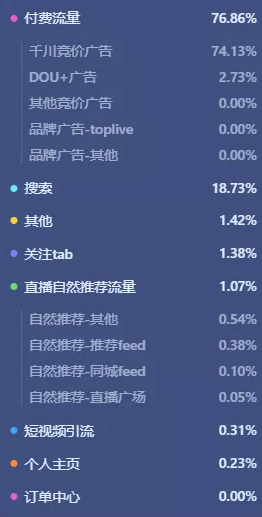 直播互动话术：拉近与观众距离的魔法，让屏幕充满温度