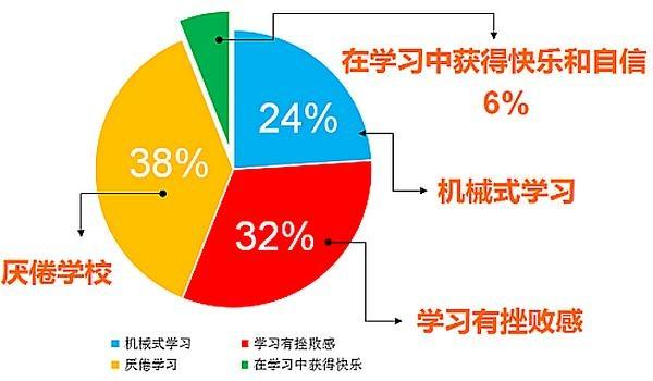 研究表明汉字顺序不影响阅读_汉字的阅读顺序不影响_研究表明汉字顺序不影响阅读