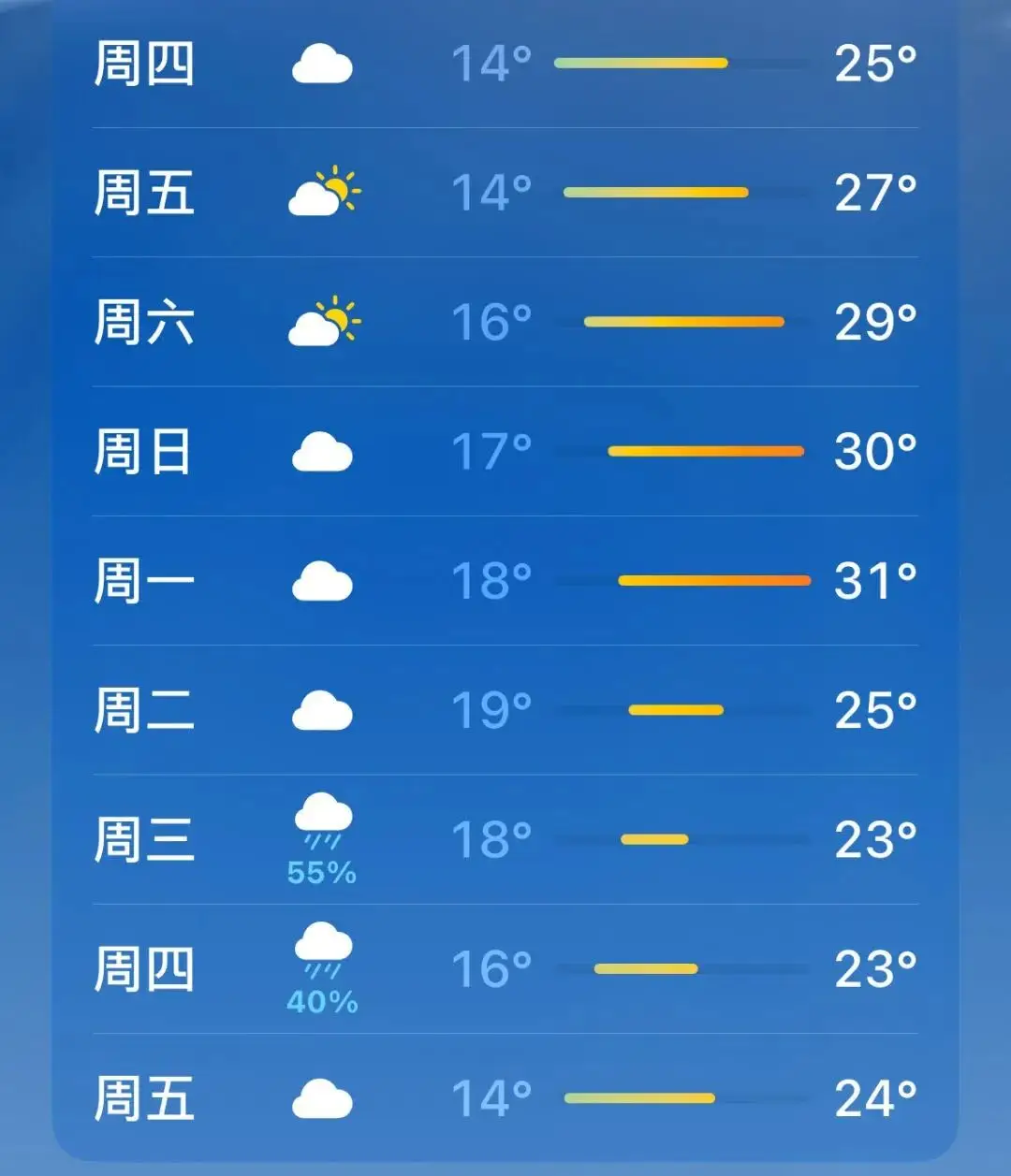 每年多少周-一年有多少个星期？快来算算这笔时间账，感受时间的