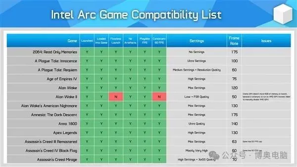 手机玩游戏测帧数的软件_如何测手机玩游戏帧率_测帧率玩手机游戏有影响吗