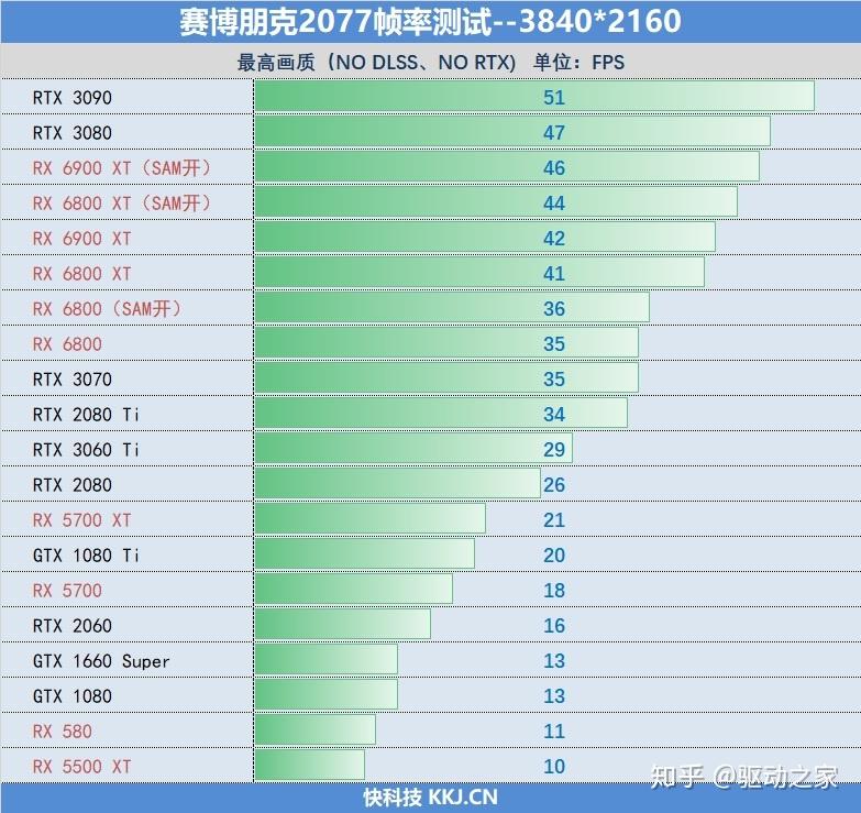 rtx显卡排名_显卡排名一览表_显卡排名rtx3050