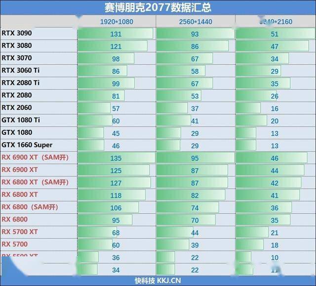 显卡排名rtx3050_显卡排名一览表_rtx显卡排名