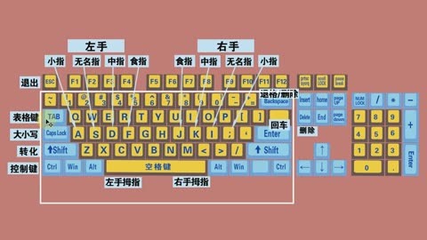 手机游戏打不了字_打字失灵办打手机游戏能玩吗_手机打游戏打字失灵怎么办