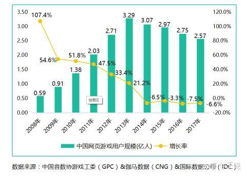 手机不能玩什么游戏原因-手机玩游戏的那些坑，3A 大作、精准