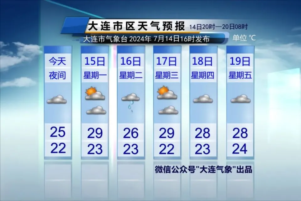2022年三伏天从哪天开始-2022 年三伏天：热浪来袭，持