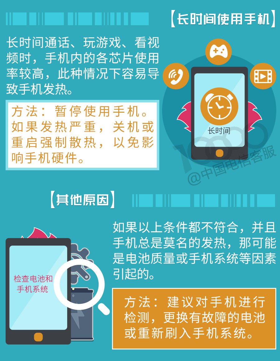 手机玩游戏散热器_手机打游戏散热怎么办啊_手机打游戏散热器有用吗