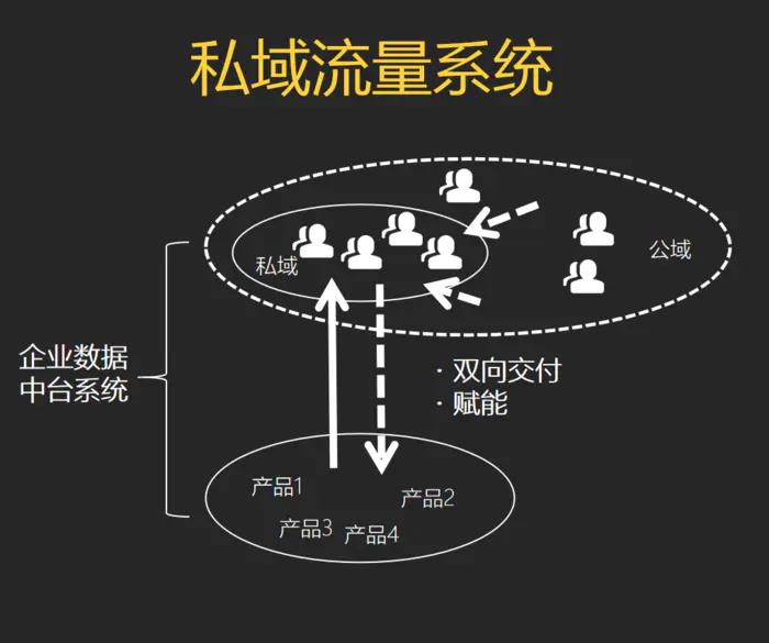 直通车推广：像火箭般快速但需讲究策略的营销方式