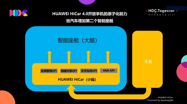 下载华为红包助手_下载华为鸿蒙app_huaweihicarapp下载