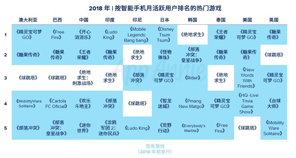 全球销量第一手机游戏_销量全球手机游戏排名_全球手机游戏