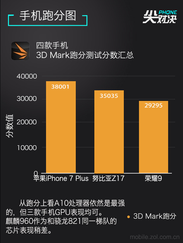 手机怎么跑分测试-手机跑分测试：一场速度与激情的较量，你准备