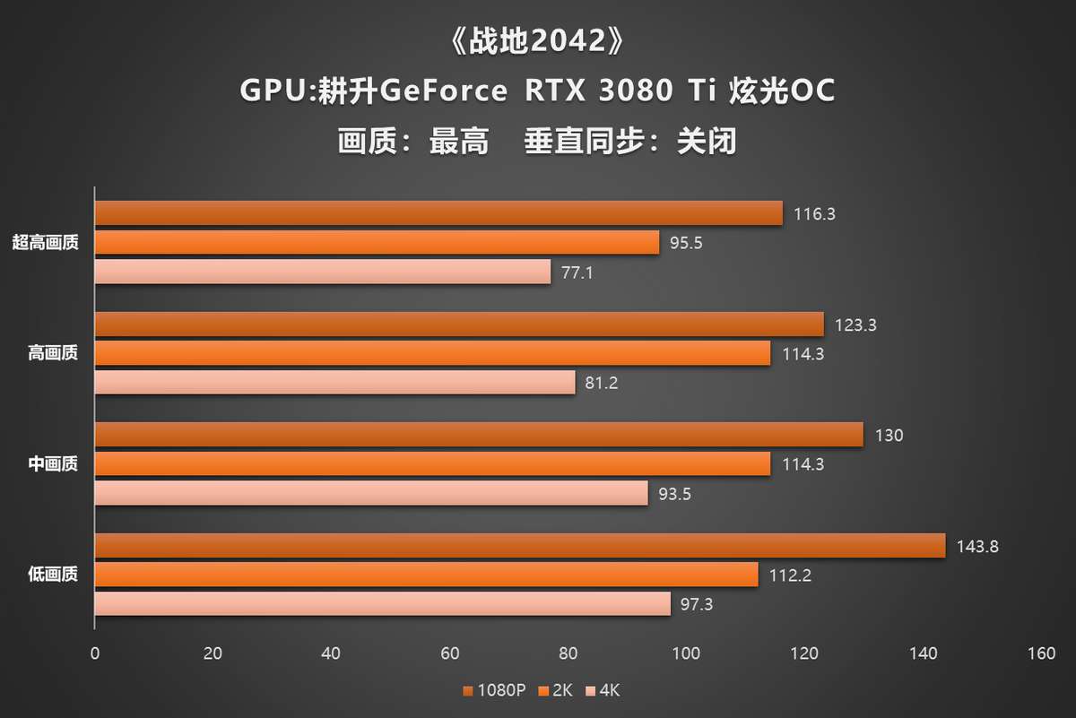 3080ti要多少w电源-3080ti 显卡电源选择指南：如