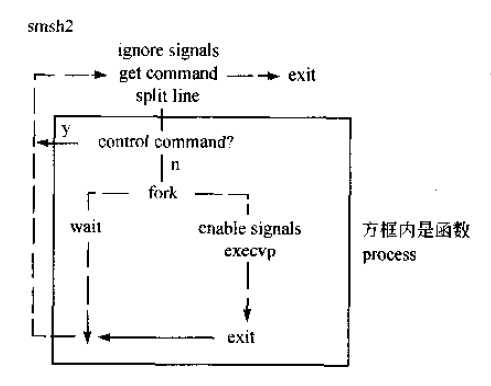 数组升序排序_shell数组_数组词