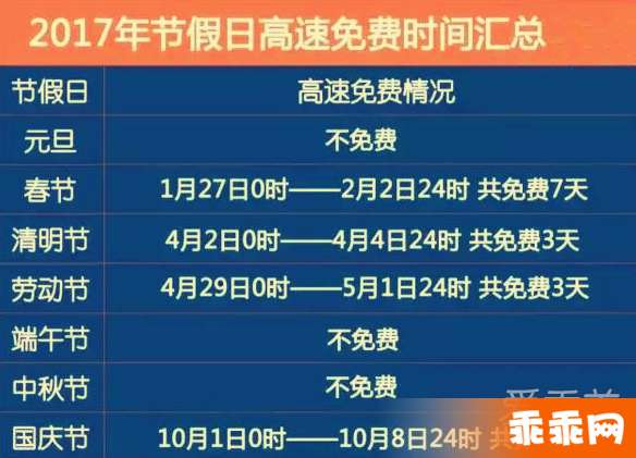 端午免高速费吗_端午免费高速嘛_端午免费高速吗