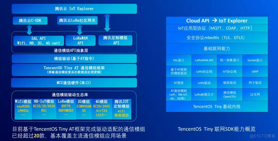 获取系统当前时间-探索系统当前时间：让人又爱又恨的神秘存在