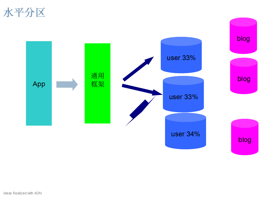 垂直度表_什么是垂直制表符_垂直分表