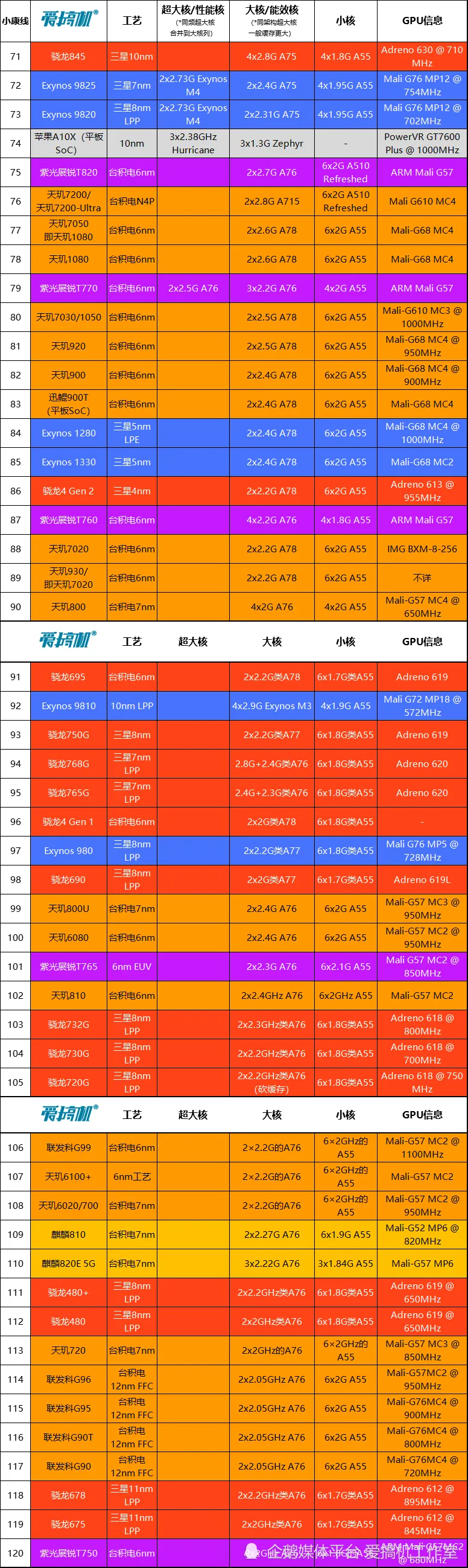 什么手机有大型游戏机-手机配置大揭秘：骁龙 888、天玑 9