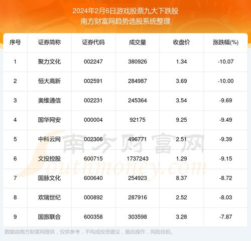 股票游戏单,揭秘单日盈利秘籍