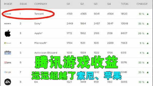 游戏平台收益,收益背后的秘密解析